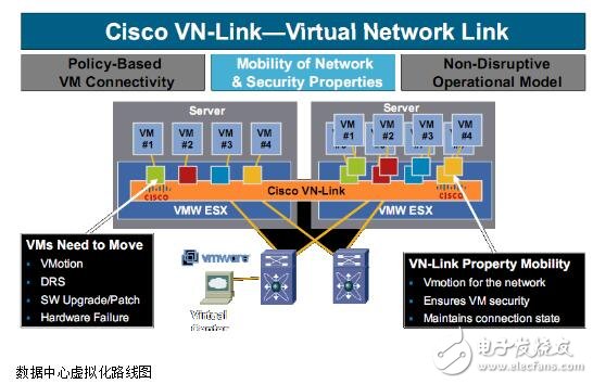 云服務(wù)的架構(gòu)建立及應(yīng)用服務(wù)