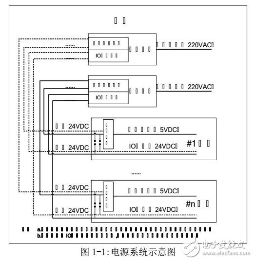 EDPF-CP控制器及硬件模塊數(shù)據(jù)手冊