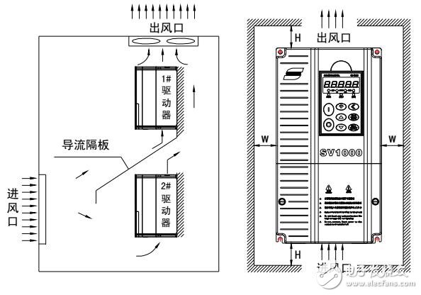 基于SV1000伺服驅(qū)動器功能參數(shù)表及詳解