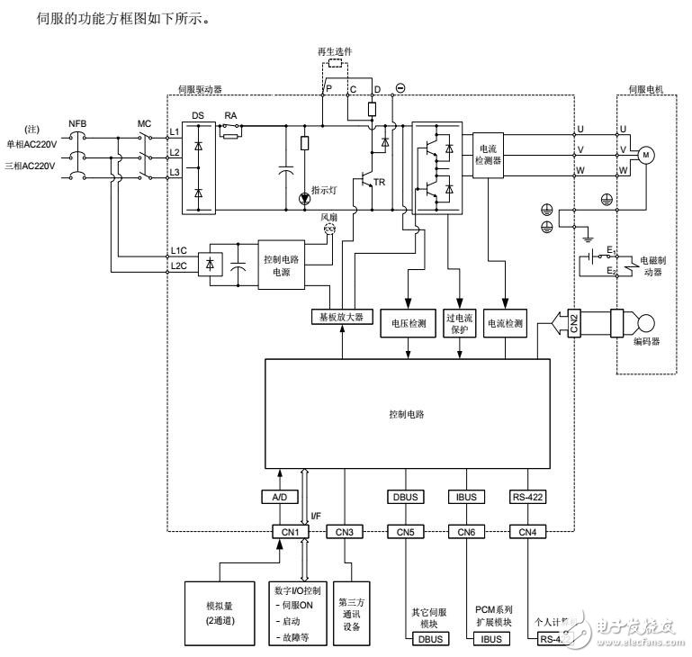 基于ISD200伺服驅(qū)動器通訊功能及接線