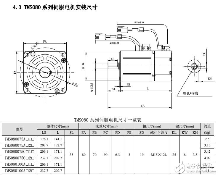 基于TMS伺服電機接線及安裝