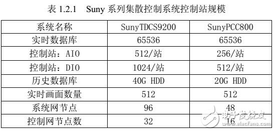 PCC800控制系統(tǒng)硬件安裝及維護