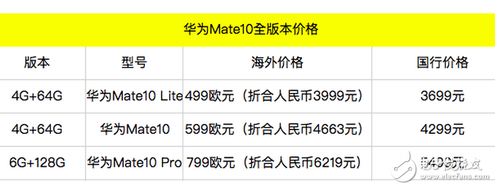 華為mate10最新消息:華為mate10系統(tǒng)、外觀、價格再一次確定,售價很良心,值得購買