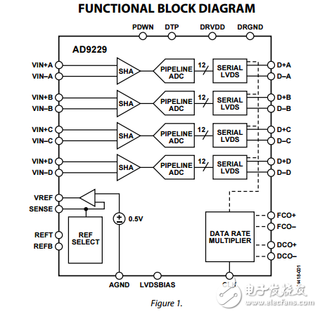 四路12位50/65MSPS的LVDS串行A/D轉換器3伏AD9229數(shù)據(jù)表