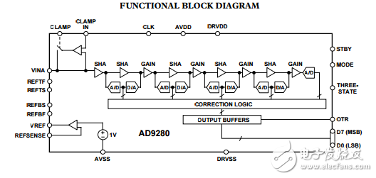 AD9280完整的8位32MSPS，95毫瓦cmos模數(shù)轉(zhuǎn)換器