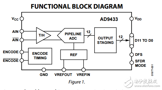 12位105/125MSPS的信息收集器模數(shù)轉換器AD9433數(shù)據(jù)表