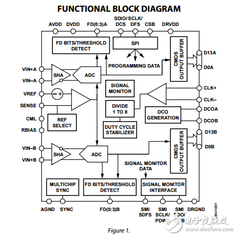 14位80/105/125/150MSPS的1.8V雙模數(shù)轉(zhuǎn)換器AD9640數(shù)據(jù)表