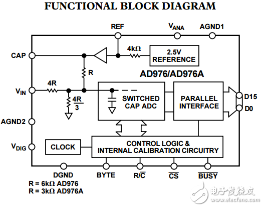 16位100/200kSPS雙極A/D轉換器AD976/AD976A數(shù)據(jù)表