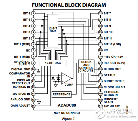 12位逐次逼近的集成電路模數轉換器ADADC80數據表