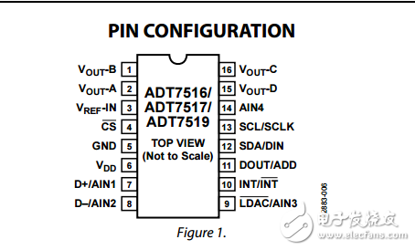 SPI，I2C兼容溫度傳感器4通道ADC和四電壓輸出adt7516/adt7517/adt7519數(shù)據(jù)表