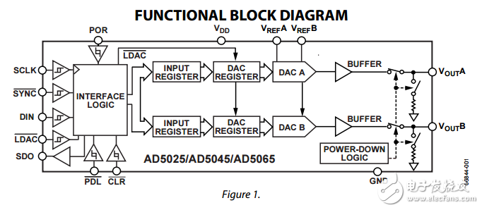 完全準確的12/14/16位雙VOUT nanoDAC SPI接口的4.5V至5.5V在TSSOP封裝數(shù)據(jù)表ad5025/ad5045/ad5065數(shù)據(jù)表