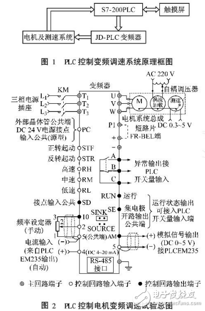 PLC控制電機變頻調(diào)速試驗系統(tǒng)的構(gòu)成及其設(shè)計與實現(xiàn)
