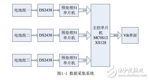 基于MATLAB/Simulink的動力電池系統(tǒng)數據采集系統(tǒng)的設計與實現