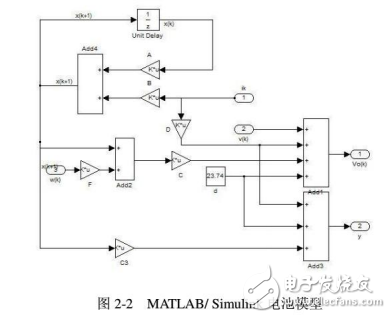 基于MATLAB/Simulink的動力電池系統(tǒng)數據采集系統(tǒng)的設計與實現