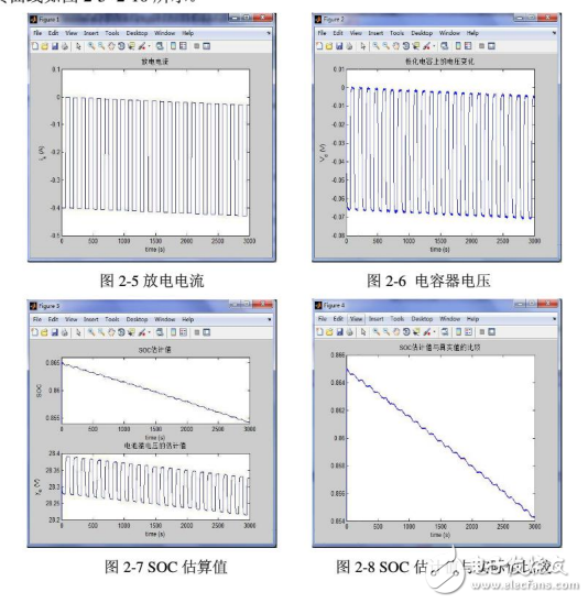 基于MATLAB/Simulink的動力電池系統(tǒng)數據采集系統(tǒng)的設計與實現