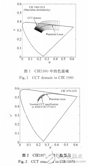 多主色LED電熱模型的建模方法及其LED照明光源的相關色溫調(diào)控介紹