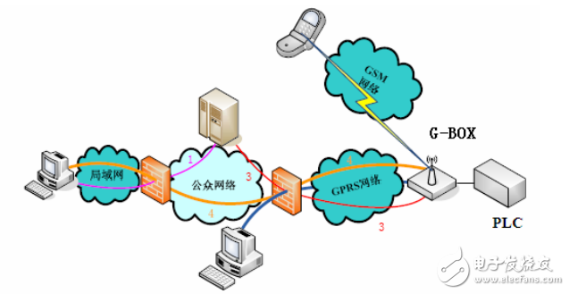 信捷科技無線數(shù)據(jù)傳輸模塊G-BOX操作手冊