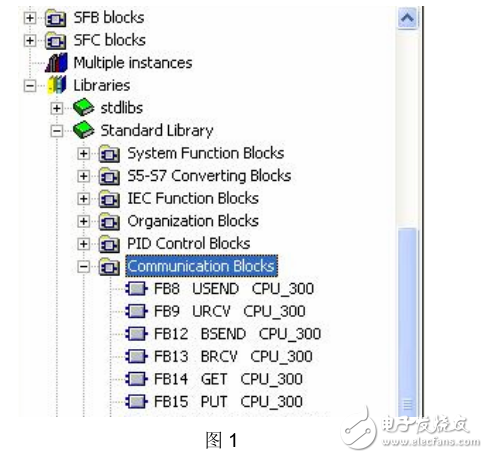 西門子s7-300和s7-400集成PN口的s7通信