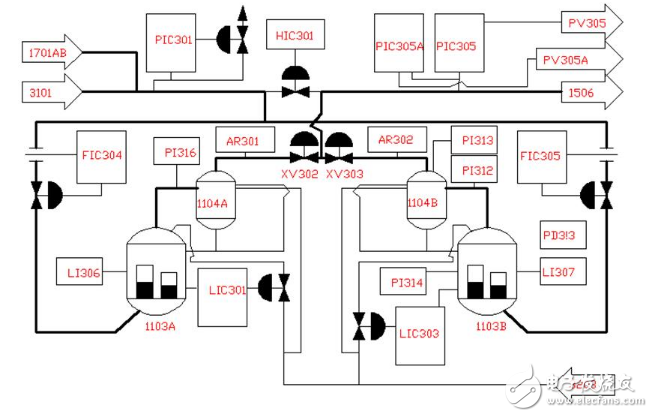 丁辛醇一氧化碳濃度強(qiáng)干擾大時滯解決方案