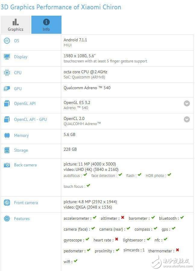 小米6最新消息：小米6Plus在路上，全面屏加持對(duì)抗iPhoneX？