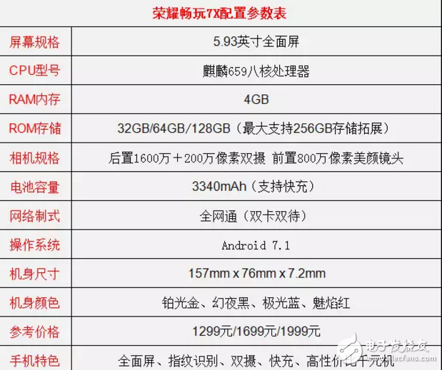 華為榮耀V9和榮耀7X詳細(xì)對比！榮耀暢玩7X和榮耀V9該這樣選！