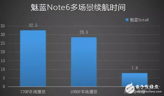 百密一疏？魅藍note6還是沒能做到完美？