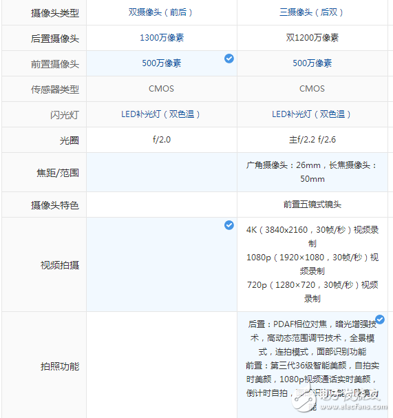 小米5x和紅米note4x對比評測