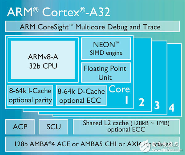 淺談單片機與可穿戴設備協(xié)同工作