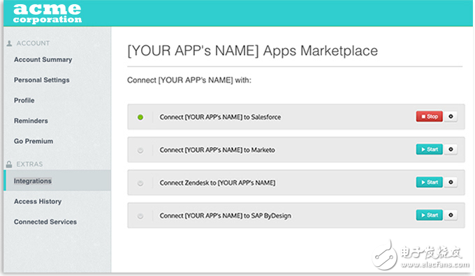 iPaaS實(shí)現(xiàn)的幾個(gè)用例分析