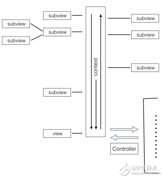 iOS應(yīng)用層架構(gòu)的定義及CDD詳解