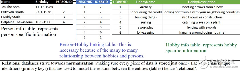 NoSQL數(shù)據(jù)庫(kù)類型