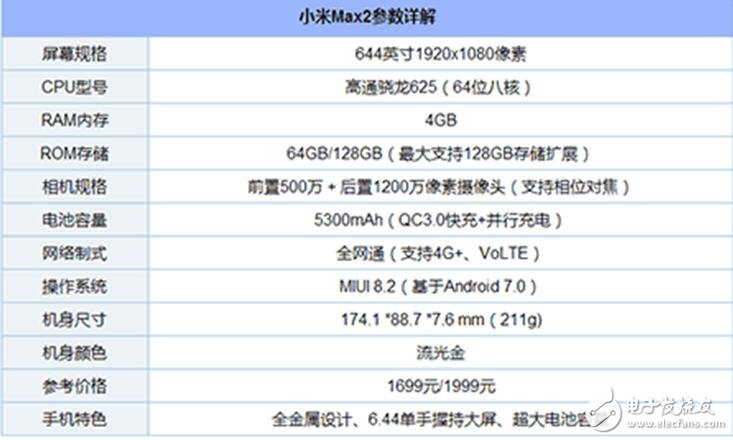 給你2000元，金立M7、努比亞Z17、小米MAX2你選誰？