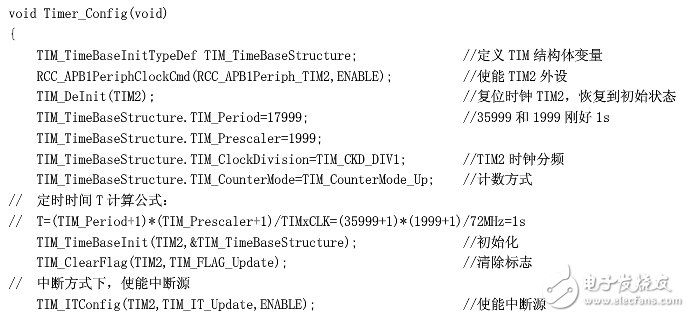stm32定時器中斷程序