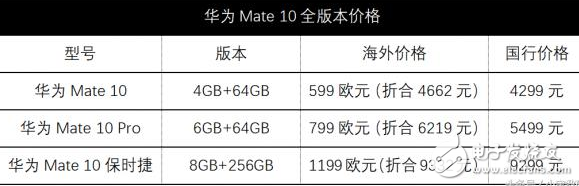 華為mate10發(fā)布會(huì)倒計(jì)時(shí):顏值、配置滿分,開啟線下預(yù)定,國行價(jià)格4299起,華為mate9降價(jià)讓路