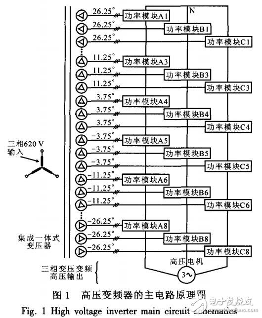 基于高壓變頻器在風(fēng)力發(fā)電中的應(yīng)用設(shè)計