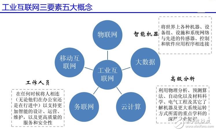 基于機(jī)器視覺在工業(yè)互聯(lián)網(wǎng)中應(yīng)用設(shè)計(jì)