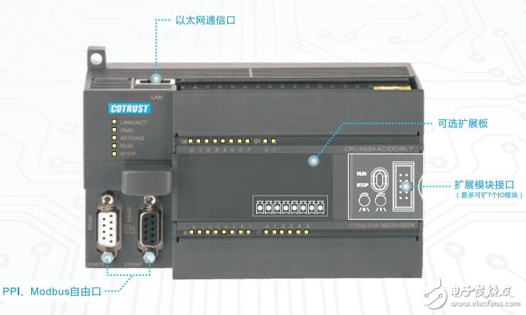 CTH200系列PLC擴(kuò)展模塊介紹
