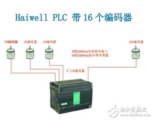 基于海為PLC產(chǎn)品特點(diǎn)介紹