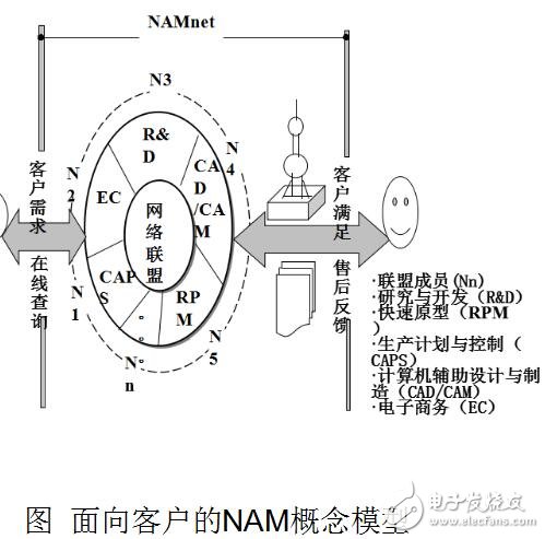 基于工業(yè)4.0的基礎數(shù)字化工廠介紹