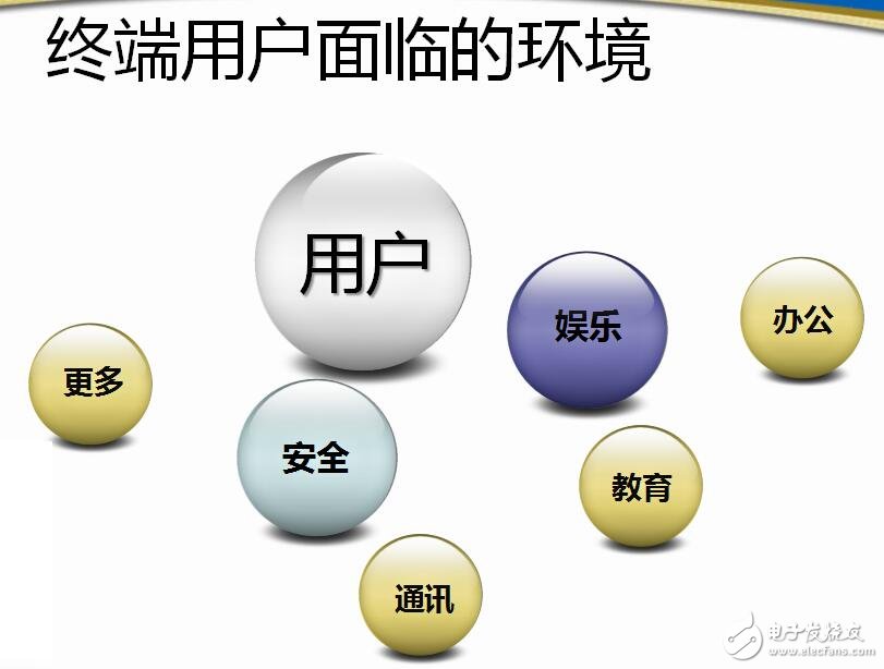 云服務的商業(yè)模式