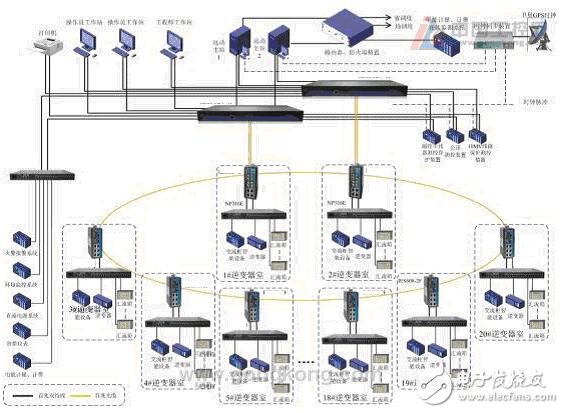 VLT? HVAC Drive安裝及設(shè)置