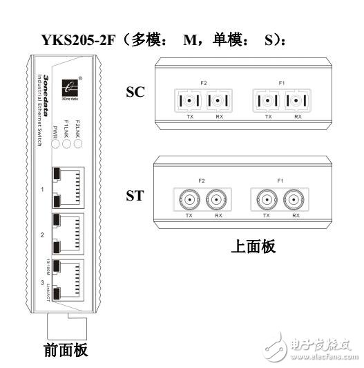 YKS205以太網(wǎng)交換機(jī)性能特點(diǎn)及通信接口
