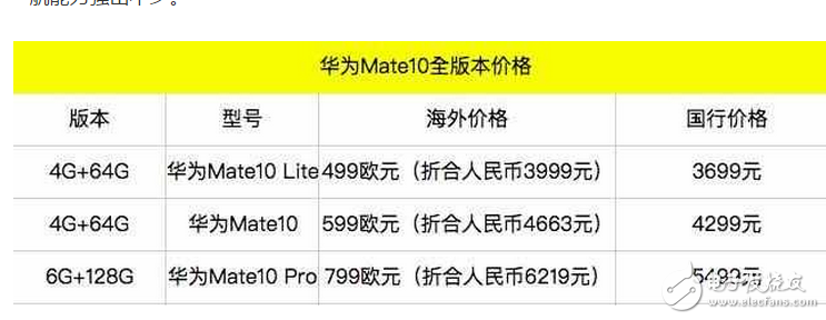 華為mate10什么時(shí)候上市?華為mate10配置、外觀、續(xù)航和價(jià)格確定,看完你還會(huì)買iPhone8嗎?