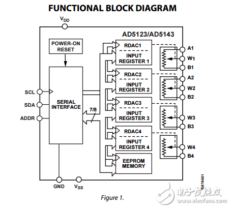 四通道128/256位置I2C數(shù)字電位器ad5123/ad5143數(shù)據(jù)表