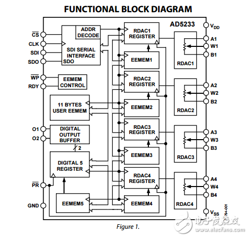 非易失性存儲器64位數(shù)字電位器AD5233數(shù)據(jù)表