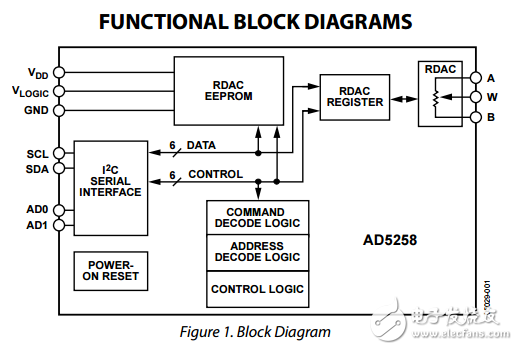 非易失性I2C兼容64位數(shù)字電位器AD5258數(shù)據表