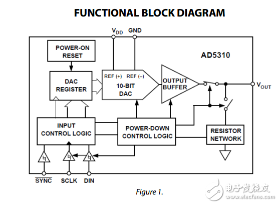 2.7V至5.5V 140μ軌道在SOT-23軌電壓輸出10位數(shù)模轉換器ad5310數(shù)據(jù)表