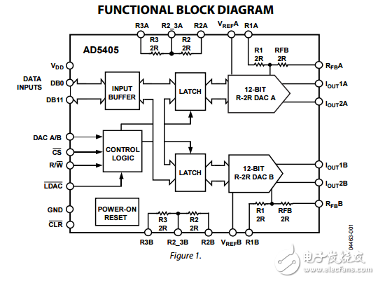 雙12位高帶寬的乘法DAC與四象限電阻和并行接口ad5405數(shù)據表