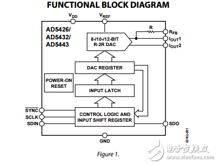 8/10/12位高帶寬乘法DAC串行接口ad5426/ad5432/ad5443數(shù)據表
