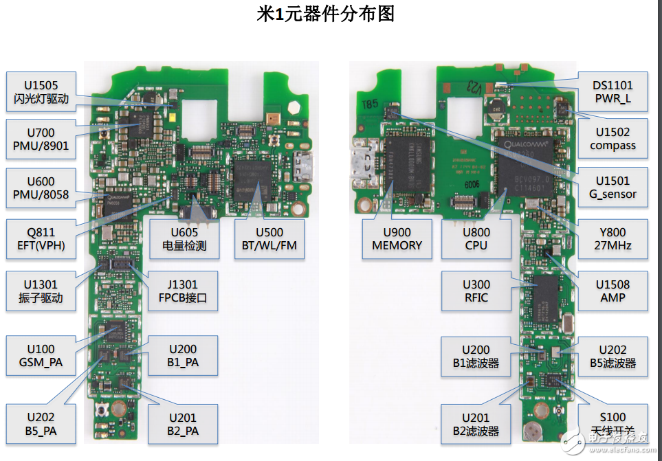 米1、米2的邏輯框圖、板位圖